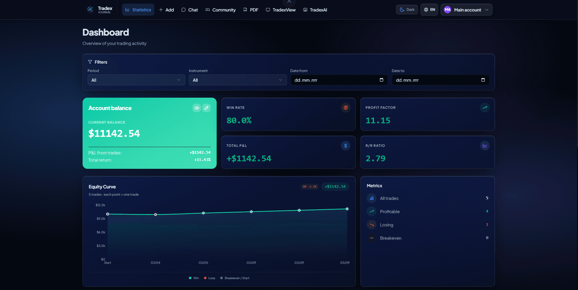 Tradex Dashboard — dark theme