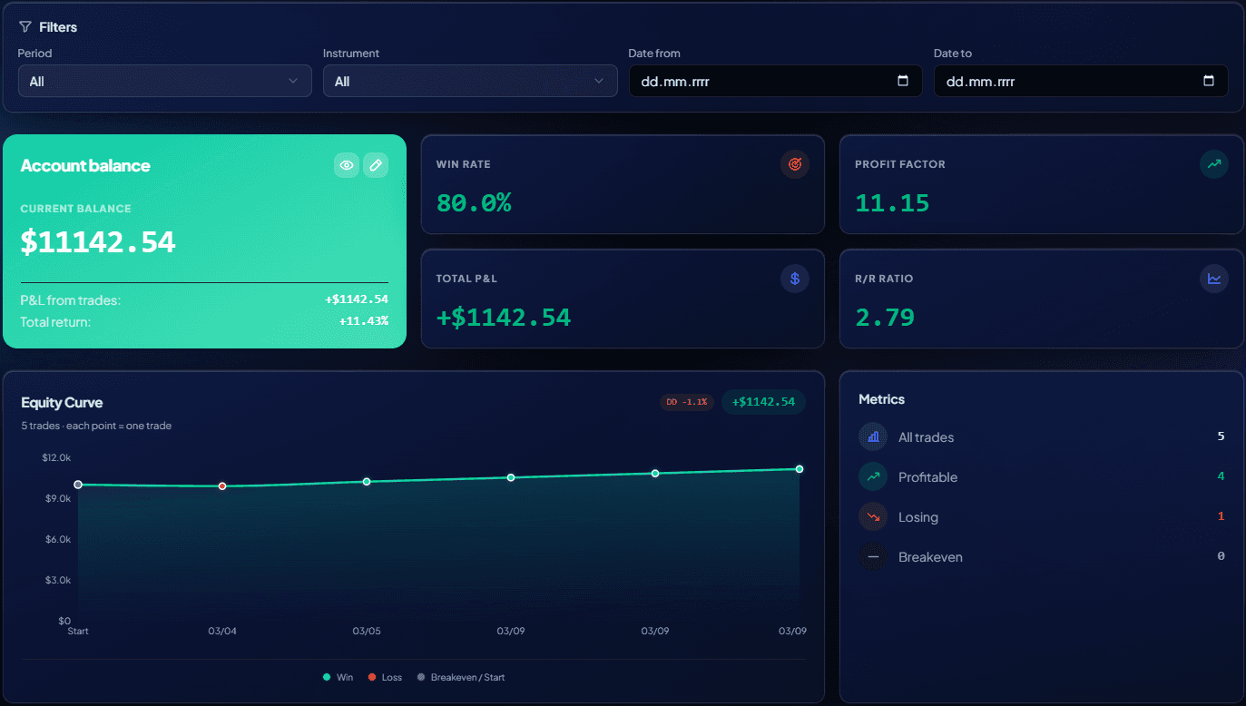 Tradex Dashboard